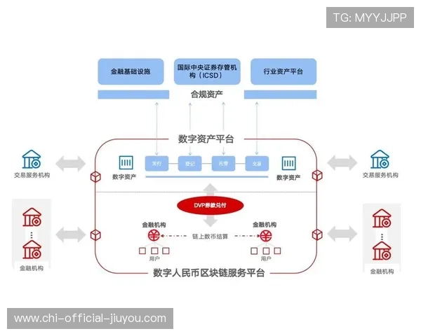 数字人民币加速国际化，上海枢纽功能凸显，上海将推数字人民币